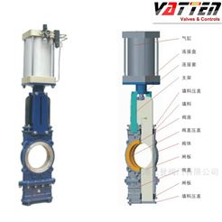 VATTEN氣動插闆閥 山東無滞留紙(zhǐ)漿出口閥